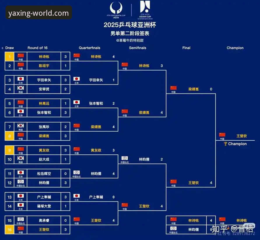 亚星官网注册入口iOS版 解读中国男乒世锦赛3-0胜英格兰的5个关键转折点